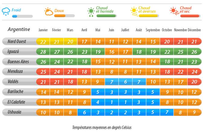 Voyage En Fevrier En Argentine Que Voir Que Visiter Ou Aller